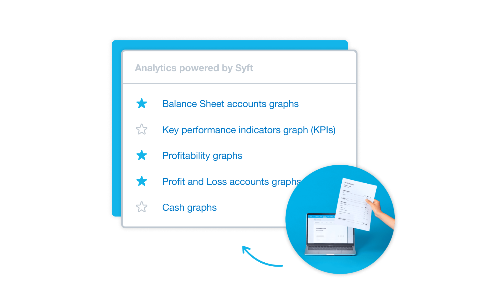 A list of reports available through Analytics powered by Syft.